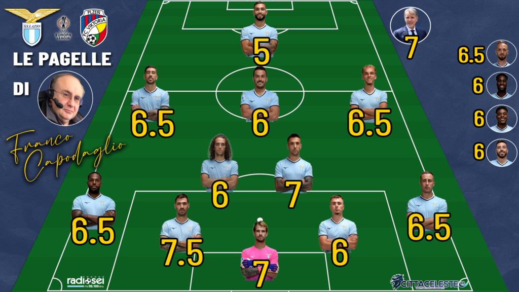 Lazio-Viktoria Plzen, pagelle Franco Capodaglio