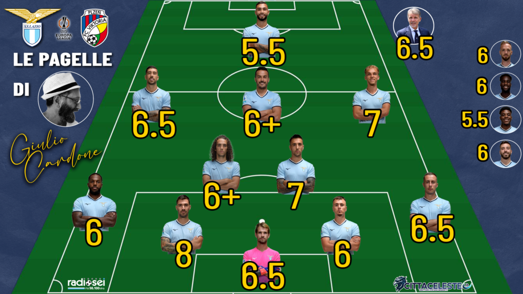Lazio-Viktoria Plzen, pagelle Giulio Cardone