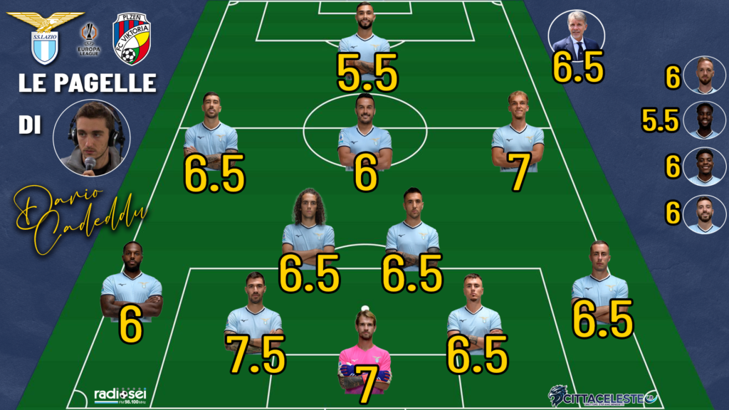 Lazio-Viktoria Plzen, pagelle Dario Cadeddu