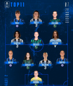 Top 11 FIGC Femminile