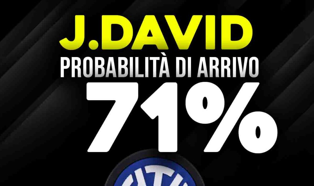 Jonathan David all'Inter