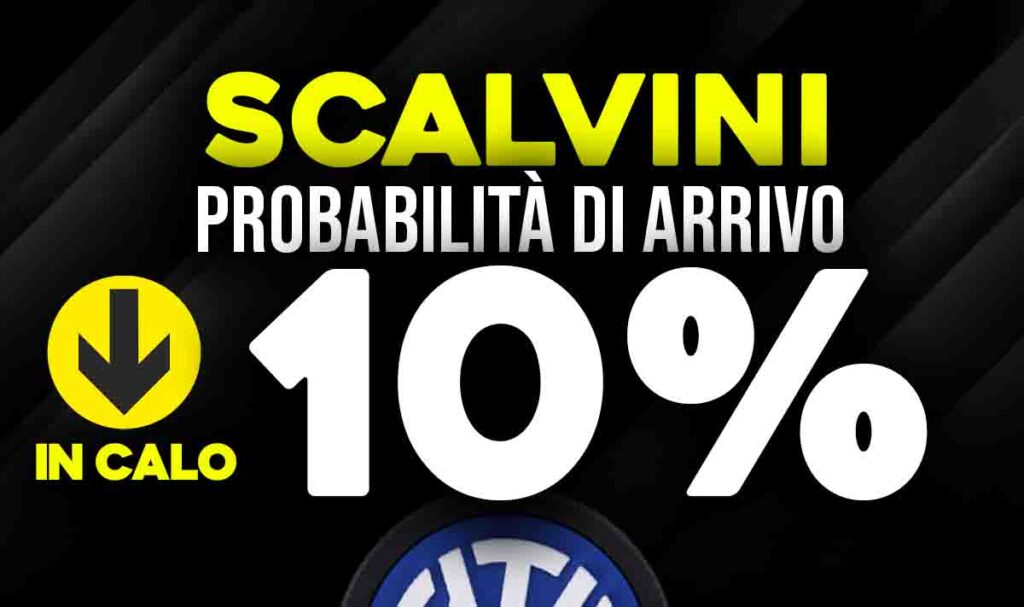 Scalvini all'Inter