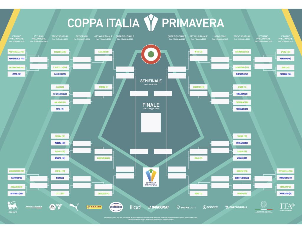 Tabellone Coppa Italia Primavera 25-26